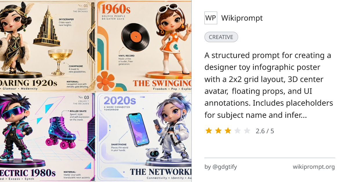 Designer Toy Infographic Poster Prompt | Wikiprompt