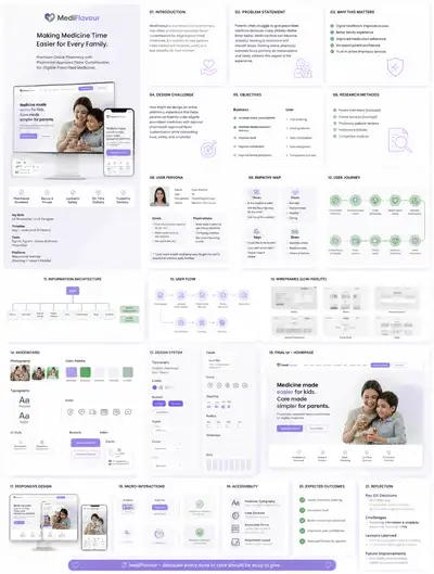UX Case Study Blueprint for a Flavor-Customization Pharmacy App