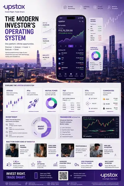Fintech investing infographic poster template