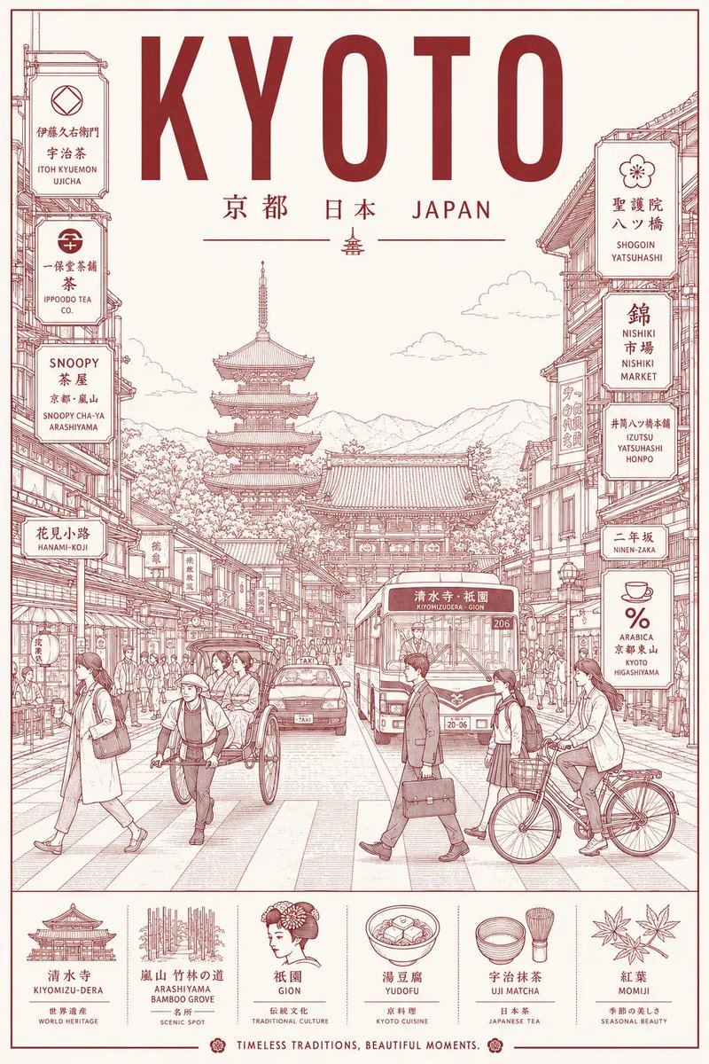Minimalist line-art travel poster for any city (Nano Banana 2)