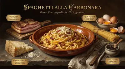 Renaissance Still Life Style Food Photography Template