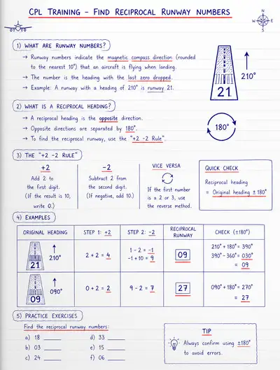 Handwritten notebook page of CPL runway number training notes