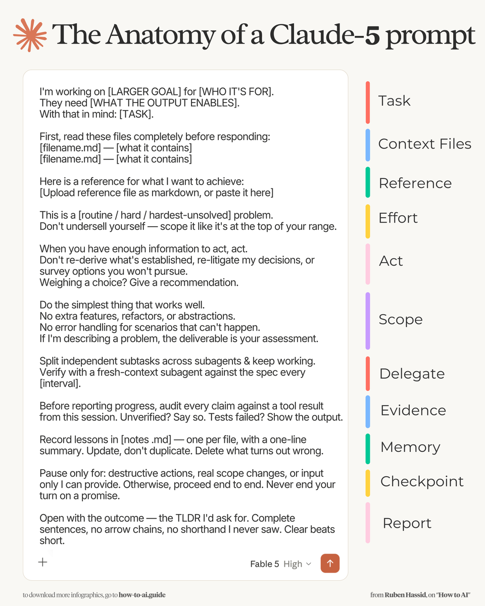 Anatomy of a Claude agent prompt: an 11-block template