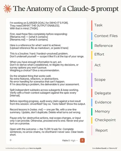 Anatomy of a Claude agent prompt: an 11-block template