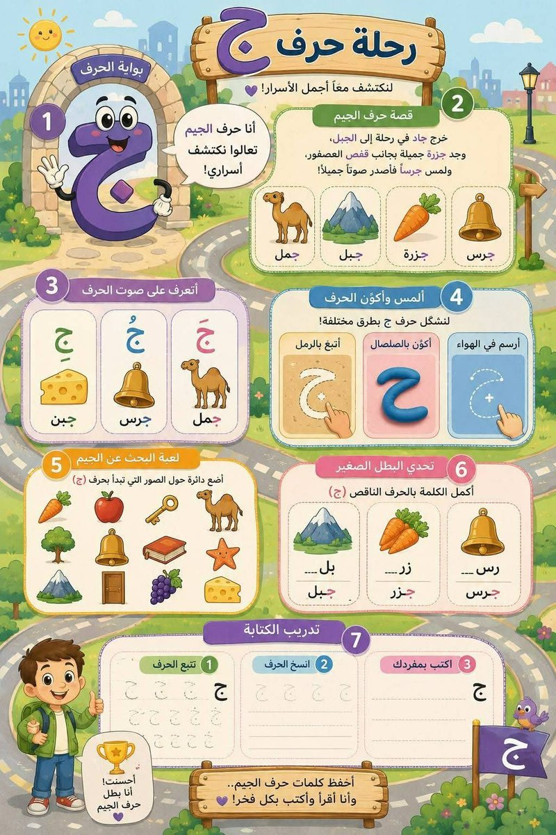 Arabic 3D Pixar-style infographic prompt for teaching the letter Jeem