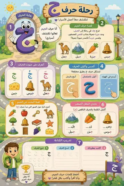 Arabic 3D Pixar-style infographic prompt for teaching the letter Jeem