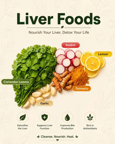 Liver Foods Health Infographic Poster