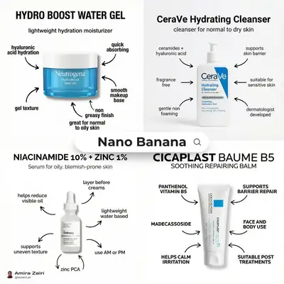 Clean skincare product infographic poster template