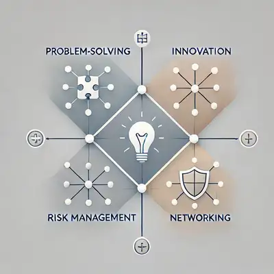 Four-Quadrant Entrepreneurial Skills Design