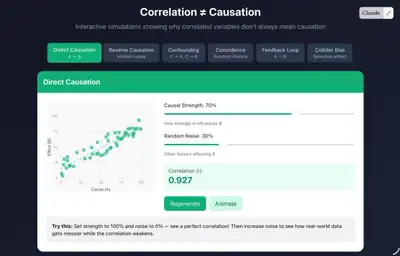 Interactive tool explaining correlation and causation