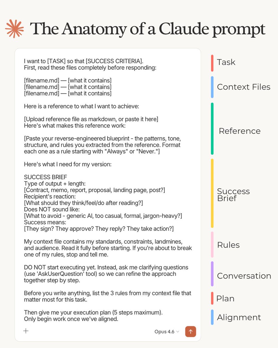 The anatomy of a Claude prompt, 8-step framework