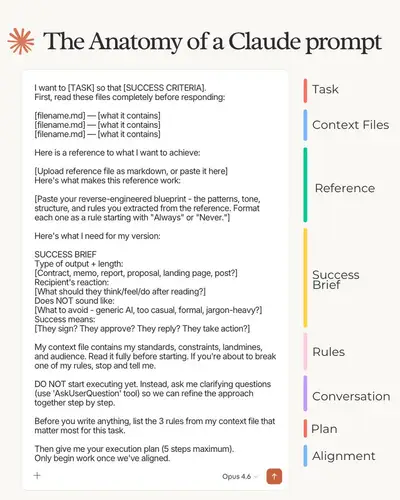 The anatomy of a Claude prompt, 8-step framework