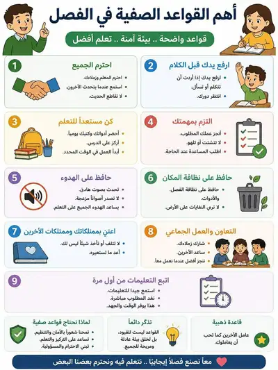 Classroom rules infographic for kids prompt
