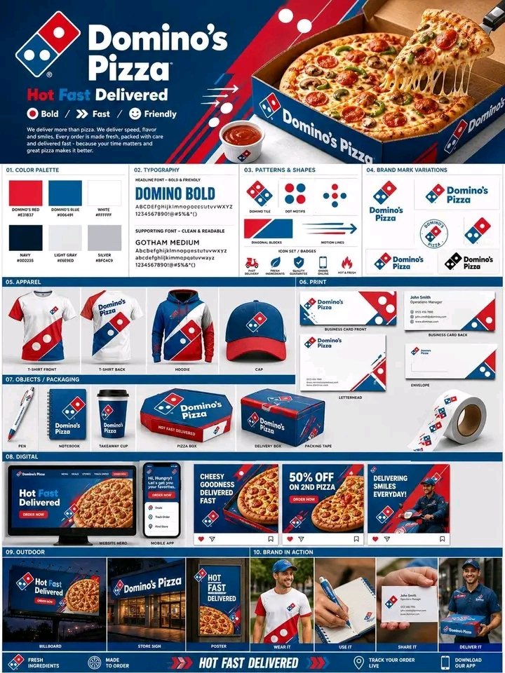 Domino's Pizza brand identity guideline board