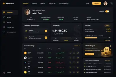 Mevolut dark fintech trading dashboard UI mockup