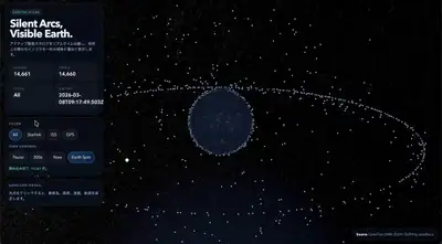 Satellite Orbit Visualizer in HTML