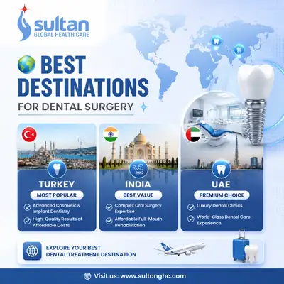 Dental Tourism Destinations Instagram Post (Turkey, India, UAE)