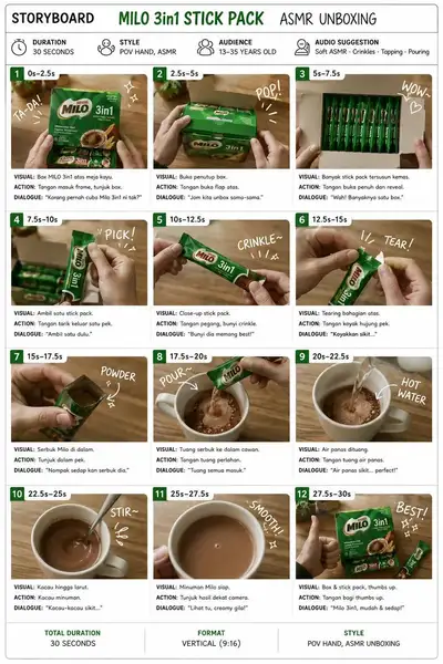 Milo 3in1 ASMR unboxing storyboard infographic template