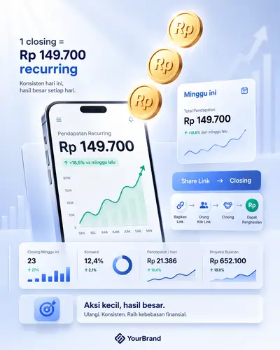 Financial growth dashboard concept with rupiah coins