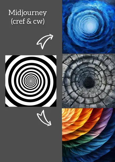 aférence de personnage de motif Midjourney avec contrôle de poids