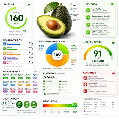 Ultra-Detailed Nutrition Facts Infographic Poster