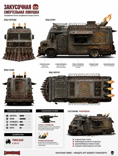 Bíblia de Personagem do Food Truck Deathtrap Diner para Warmachine