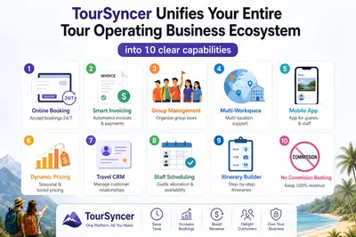 TourSyncer tour operator software feature list graphic