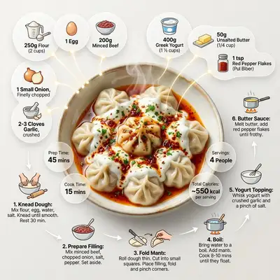 Turkish Manti recipe infographic template
