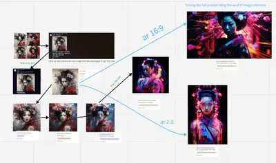 Neon Fractalized Synesthesia Glitchscape Geisha Prompt