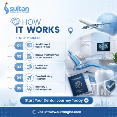 Dental Tourism Instagram Post Template for Healthcare Brand