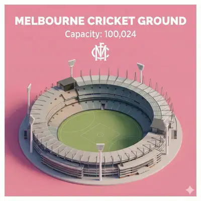 Isometric miniature Melbourne Cricket Ground infographic