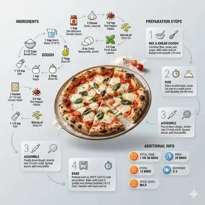 Modern recipe infographic template for any food