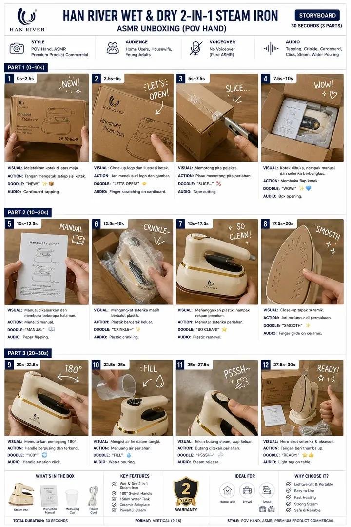 12-frame ASMR steam iron unboxing storyboard infographic