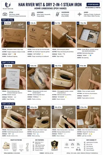12-frame ASMR steam iron unboxing storyboard infographic