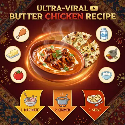 Prompt für virale Infografik zum Rezept für Butter Chicken