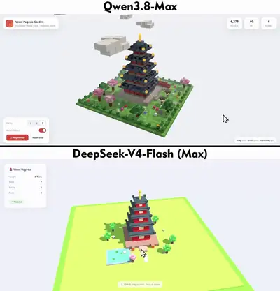 3D Voxel Pagoda Garden Dashboard