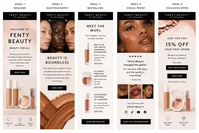 Polished email marketing sequence template for Fenty Beauty