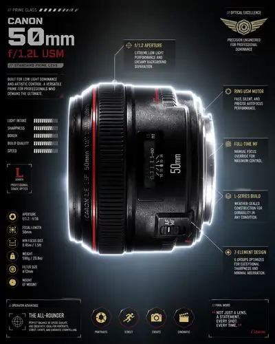 Canon lens futuristic weapon-style infographic poster