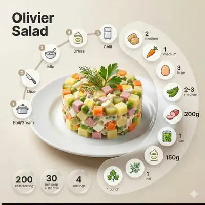 Generador de Infografías Minimalistas de Recetas