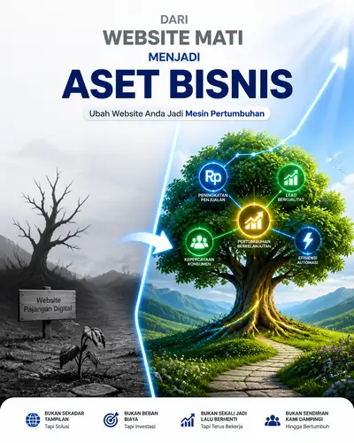 Website as digital business asset transformation infographic prompt